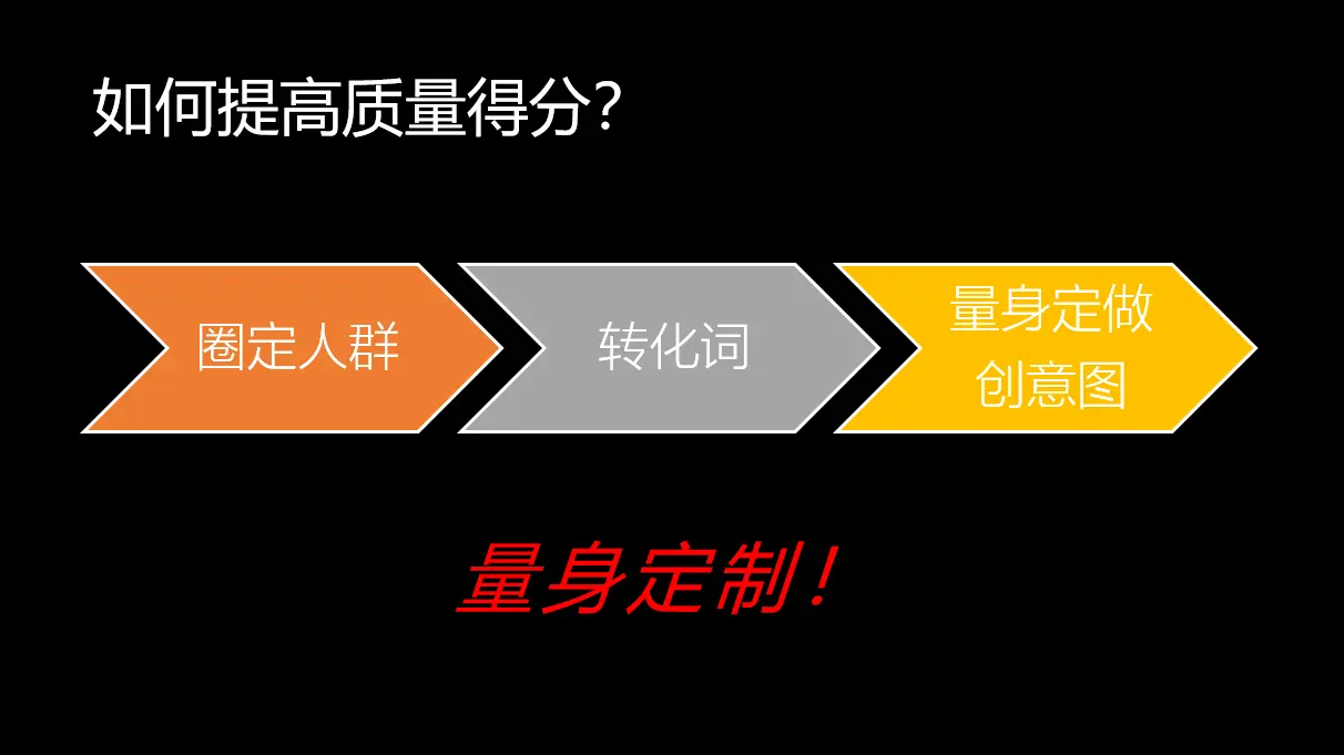 标品非标品运营思路差异_淘宝修改折扣价会影响权重吗_电商运营深入思考问题
