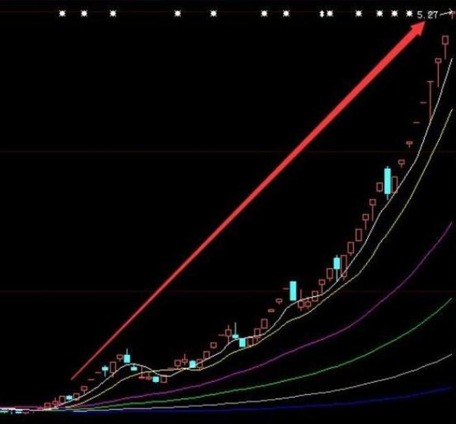 妖股多波行情判断_妖股启动信号_大盘暴跌反弹 寻找妖股