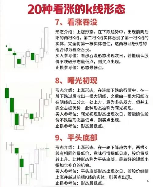 大盘暴跌反弹 寻找妖股_妖股启动信号_妖股多波行情判断