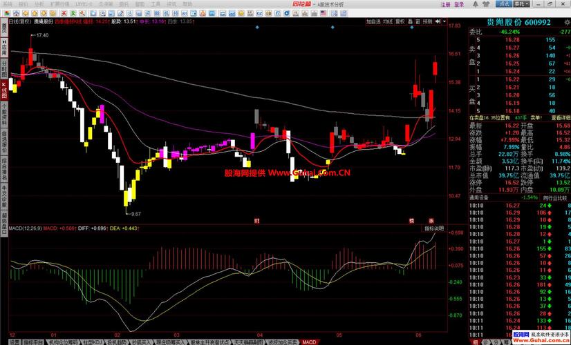 同花顺动态板块选股技巧_同花顺手机炒股2026版_同花顺手机版动态板块设置