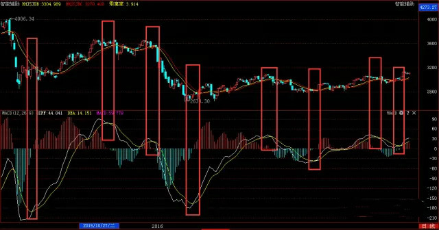 股票中线选股_基金散户选股时机_bs买卖点指标