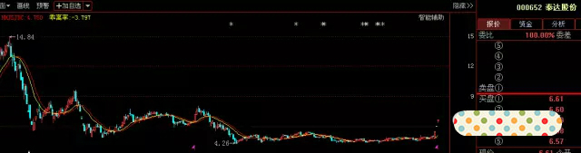基金散户选股时机_bs买卖点指标_股票中线选股