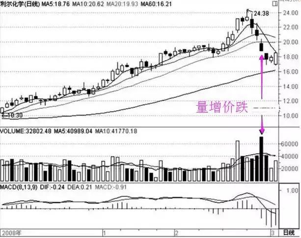 什么是中线买入信号_低位放量涨停_成交量看涨信号