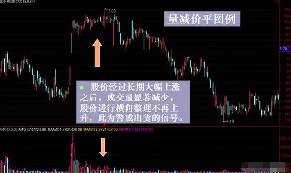 成交量看涨信号_什么是中线买入信号_低位放量涨停
