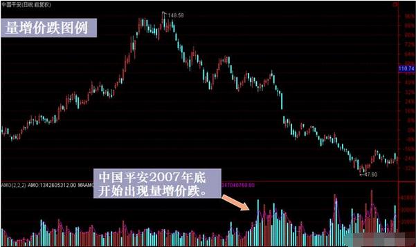 成交量看涨信号_低位放量涨停_什么是中线买入信号