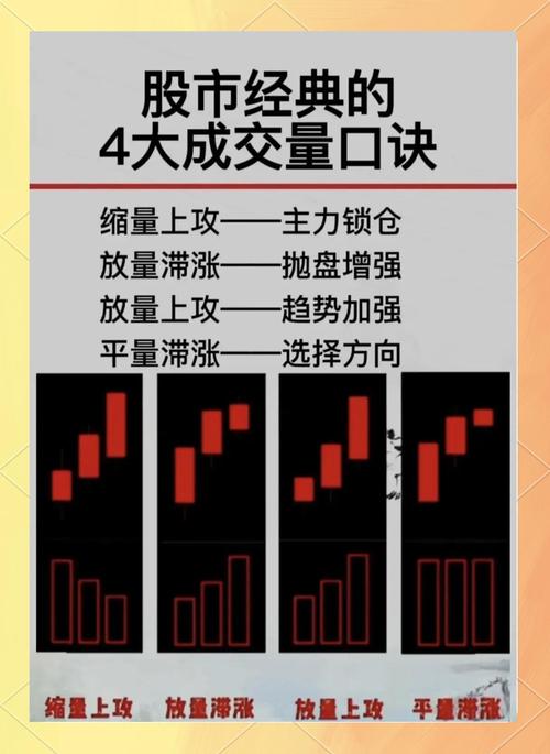 什么是中线买入信号_低位放量涨停_成交量看涨信号