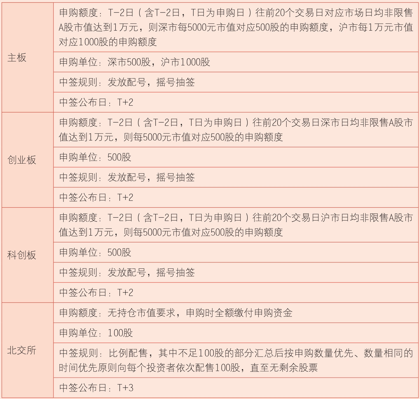 A股交易时间_股票交易成交原则_股票交易规则