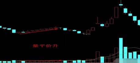 什么是中线买入信号_成交量与股价关系_量价关系分析
