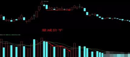 什么是中线买入信号_成交量与股价关系_量价关系分析