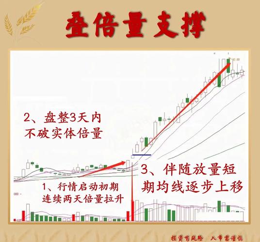 量价关系分析_什么是中线买入信号_成交量与股价关系