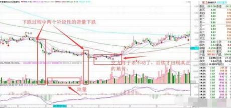 什么是中线买入信号_成交量与股价关系_量价关系分析