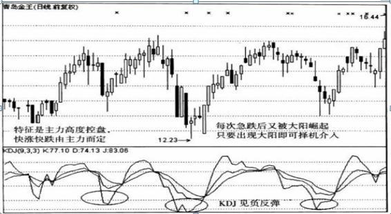 牛股形成前的特点_股票投资技巧_什么是中线买入信号
