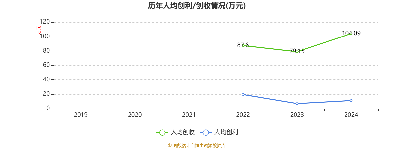 九方智投控股2024年度报告_股票资金流量行情软件_九方智投控股财务数据