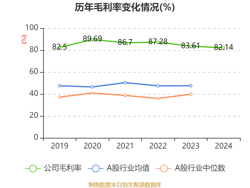 股票资金流量行情软件_九方智投控股2024年度报告_九方智投控股财务数据