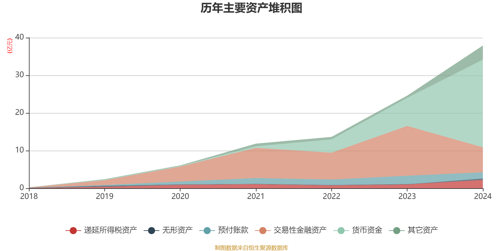 九方智投控股财务数据_股票资金流量行情软件_九方智投控股2024年度报告