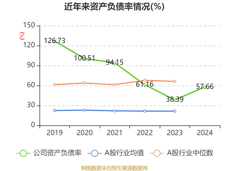 九方智投控股2024年度报告_九方智投控股财务数据_股票资金流量行情软件
