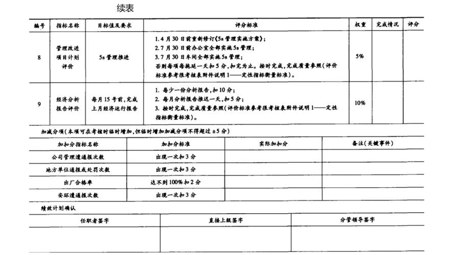 淘宝店铺权重考核体系是什么_淘宝店铺权重影响因素_公司考核权重是什么意思