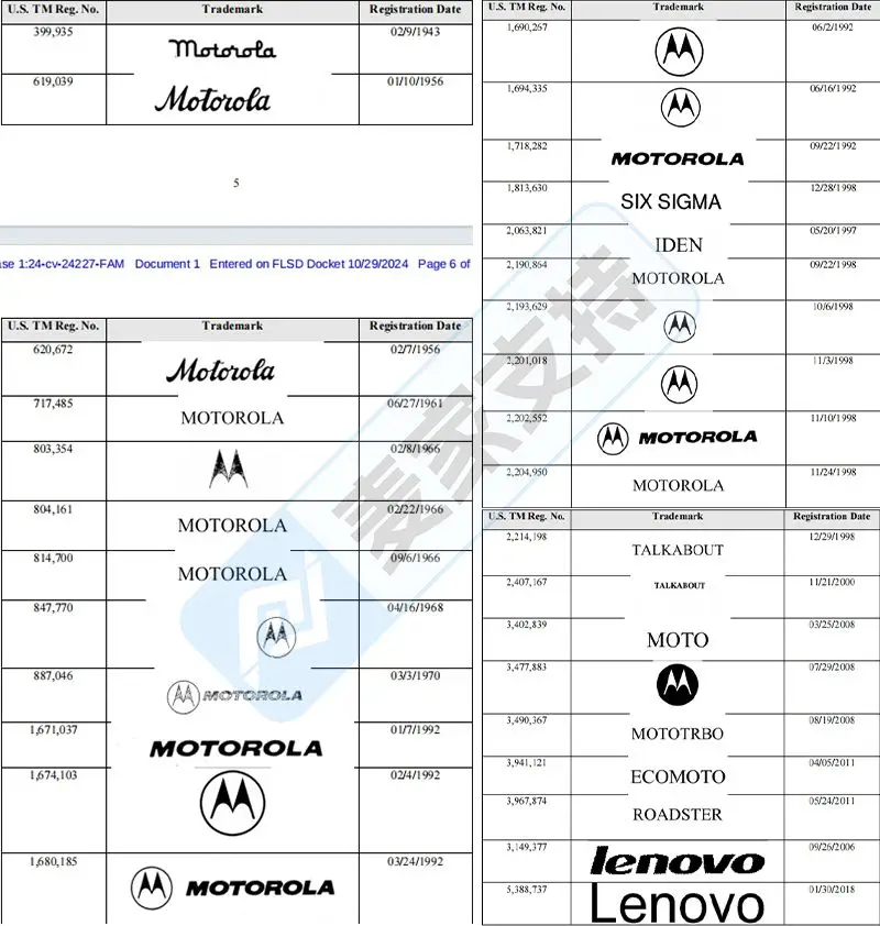 Motorola Mobility LLC 联想收购 案件编号2024-cv-24227_联想收购摩托罗拉失败
