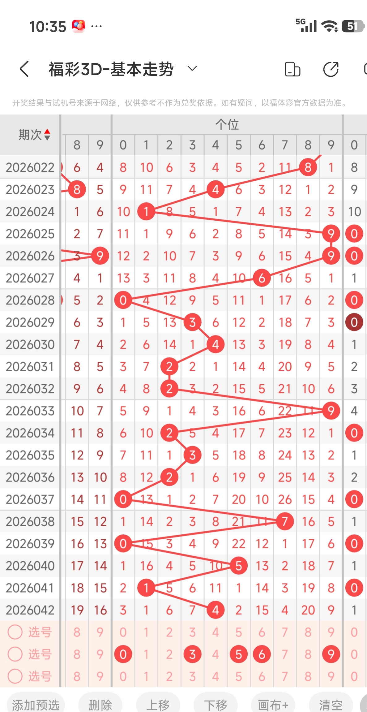 福彩3D组六分析_3d走势图149出号前后_福彩3D定位预测