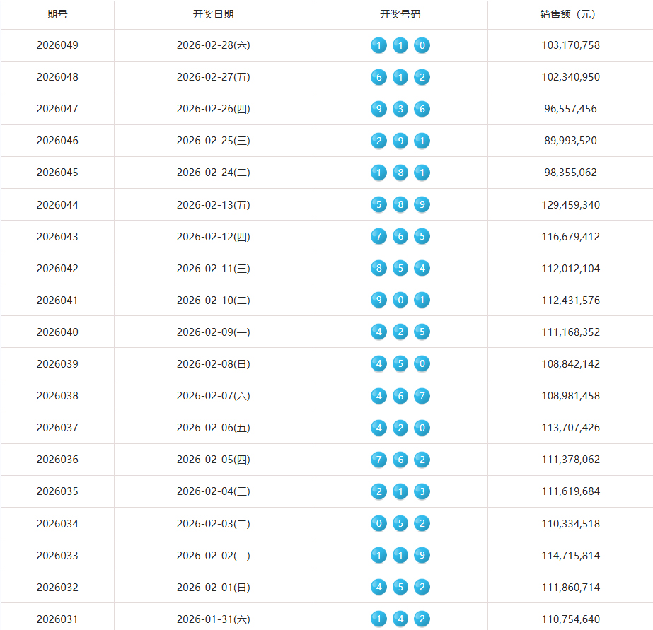 3d走势图149出号前后_和值分析跨度分析_福彩3D开奖分析