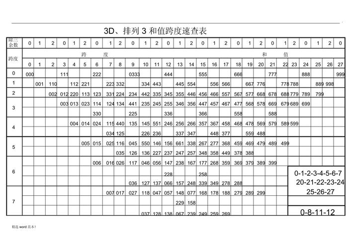 和值分析跨度分析_3d走势图149出号前后_福彩3D开奖分析