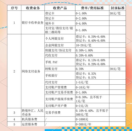 关于银行业金融机构免除部分服务收费的通知_银行资信业务收费政策_银行中间业务手续费调整