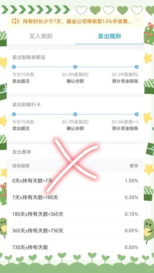 开放式基金与封闭式基金区别_基金净值计算方式_基金净值一般是多少