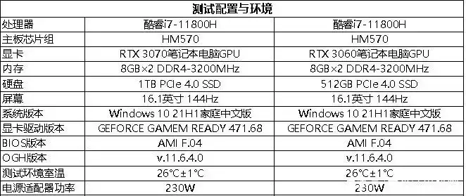 惠普笔记本游戏本_笔记本本游戏惠普能用吗_惠普笔记本电脑游戏本