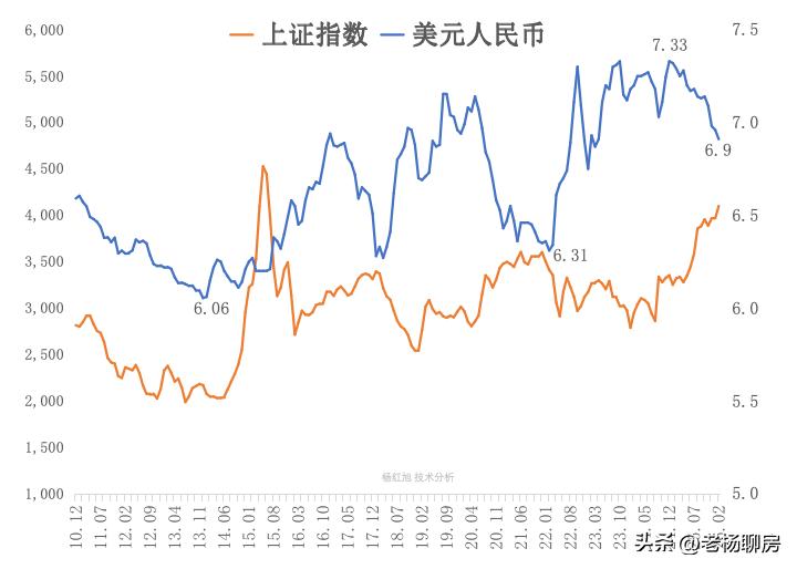 人民币升值对股市影响_人民币汇率与股市走势分析_全球股票指数编制及其汇率难题解析