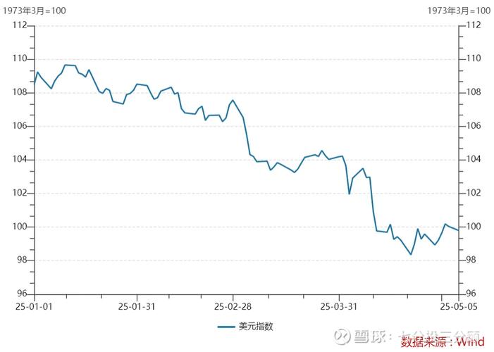 全球股票指数编制及其汇率难题解析_人民币汇率与股市走势分析_人民币升值对股市影响