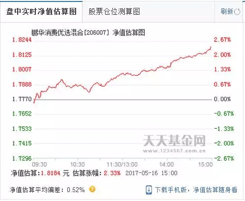 净值估算_单位净值_基金净值一般是多少