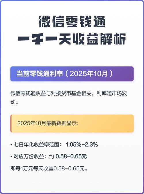 零钱通收益对比_什么是七日年化收益率怎么算_零钱通安全机制