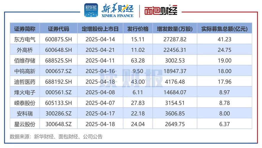 股票增发条件_股票增发对市场的影响_公开增发股票条件
