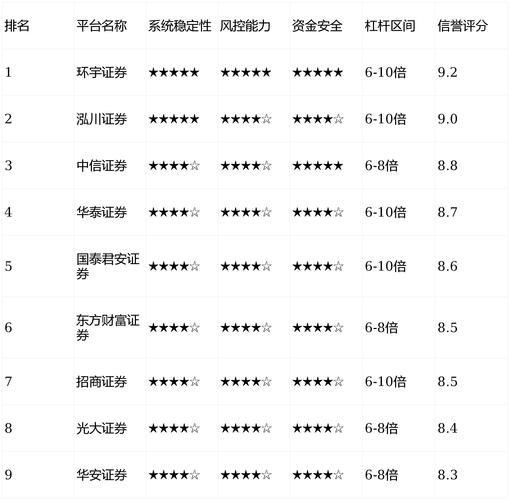 中国期货配资公司排名_场外配资非法经营 非法证券活动 高杠杆风险
